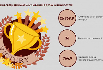 Банкротное исследование от Право.ru