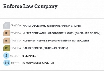 Enforce Law Company вновь отмечена рейтингом «Право.ru-300»